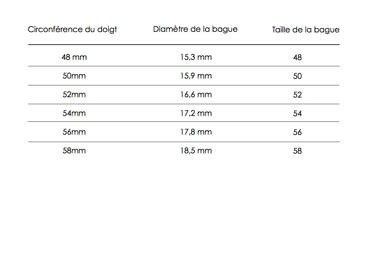 Guide des tailles cheap bagues